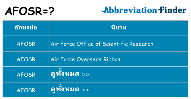 อะไรไม่ afosr ถึง
