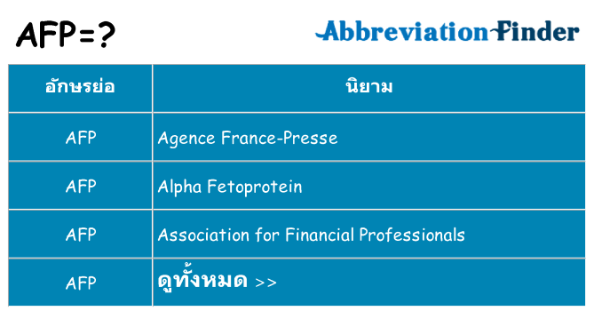 อะไรไม่ afp ถึง