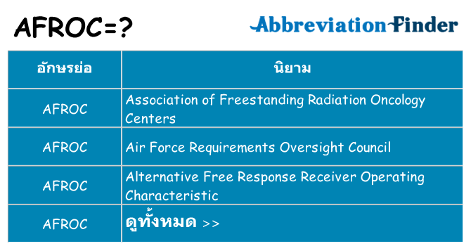 อะไรไม่ afroc ถึง