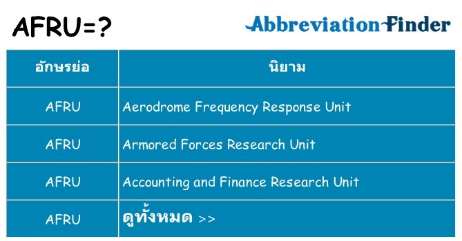 อะไรไม่ afru ถึง