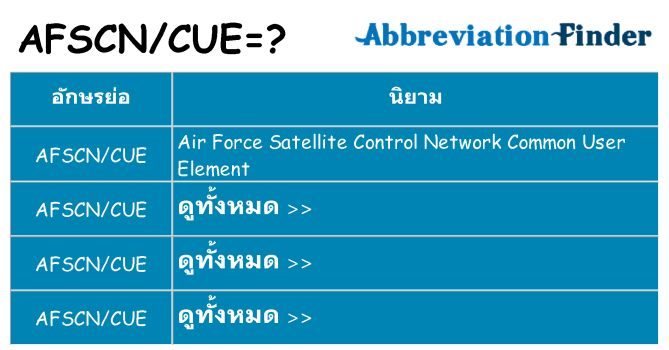 อะไรไม่ afscncue ถึง