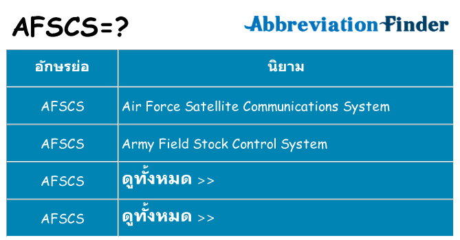 อะไรไม่ afscs ถึง