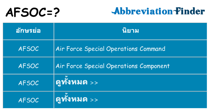 อะไรไม่ afsoc ถึง