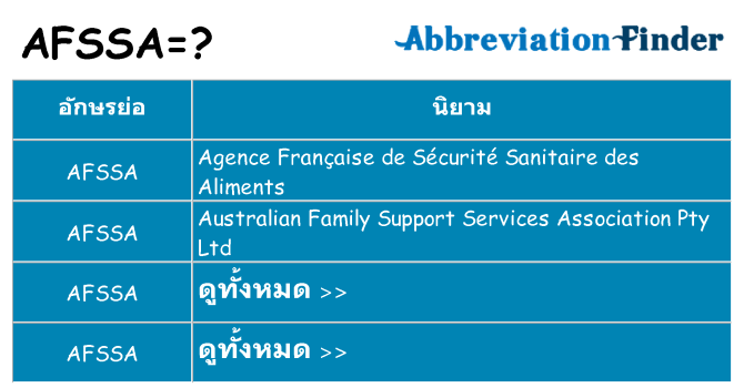 อะไรไม่ afssa ถึง