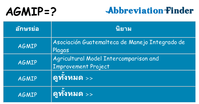 อะไรไม่ agmip ถึง