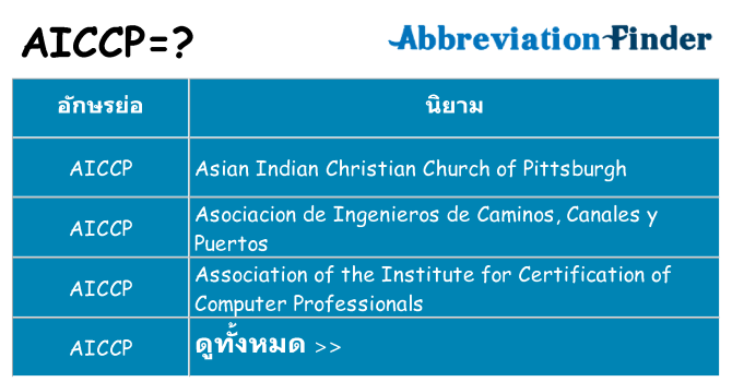 อะไรไม่ aiccp ถึง