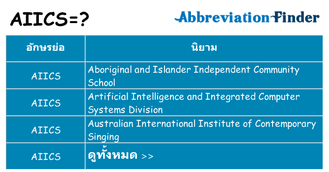 อะไรไม่ aiics ถึง