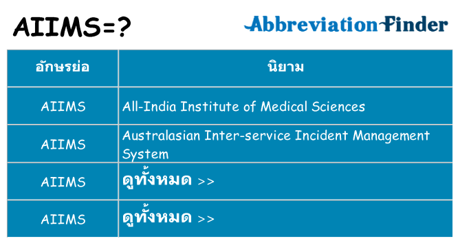อะไรไม่ aiims ถึง