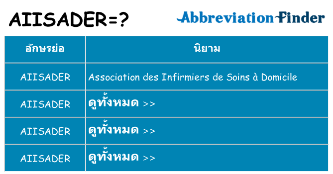 อะไรไม่ aiisader ถึง