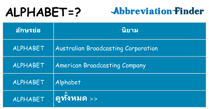 สิ่งที่เป็น ALPHABET - คำนิยาม ALPHABET | ค้นหาอักษรย่อ