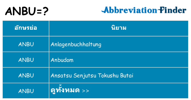 อะไรไม่ anbu ถึง