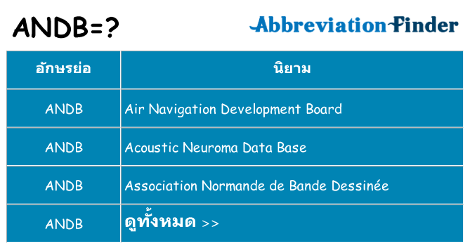 อะไรไม่ andb ถึง