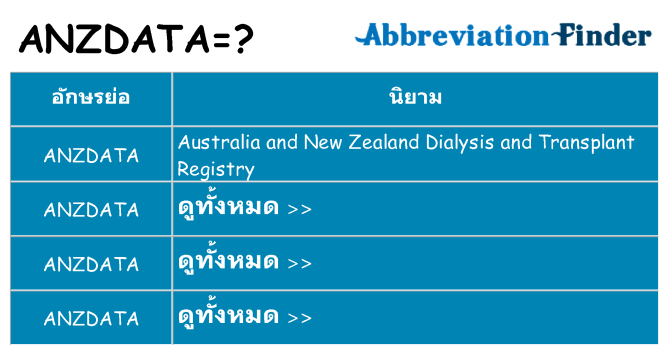 อะไรไม่ anzdata ถึง