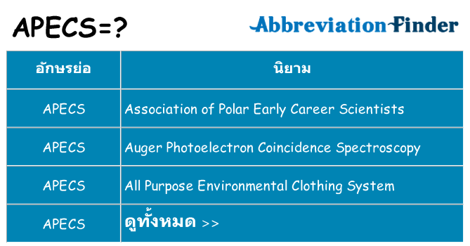 อะไรไม่ apecs ถึง
