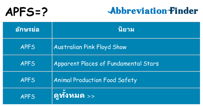 อะไรไม่ apfs ถึง
