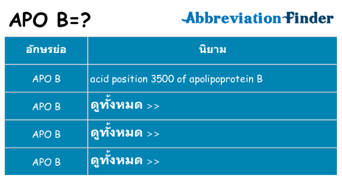 อะไรไม่ apo-b ถึง