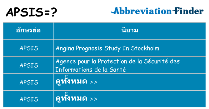 อะไรไม่ apsis ถึง