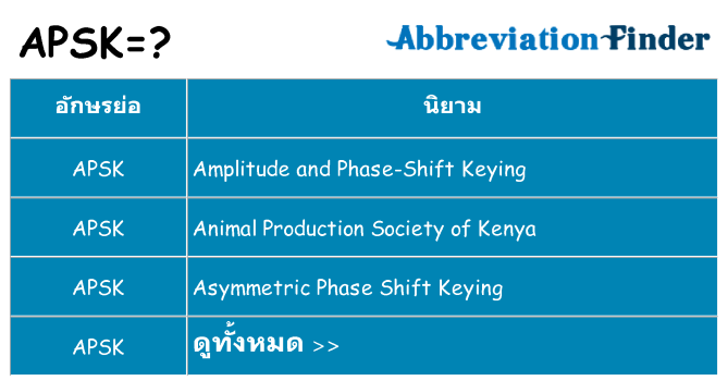 อะไรไม่ apsk ถึง