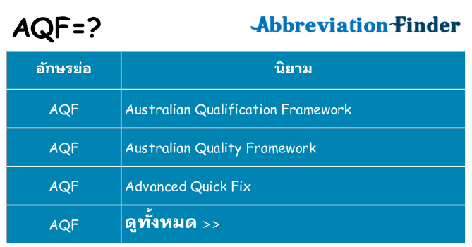 อะไรไม่ aqf ถึง