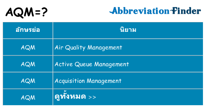 อะไรไม่ aqm ถึง