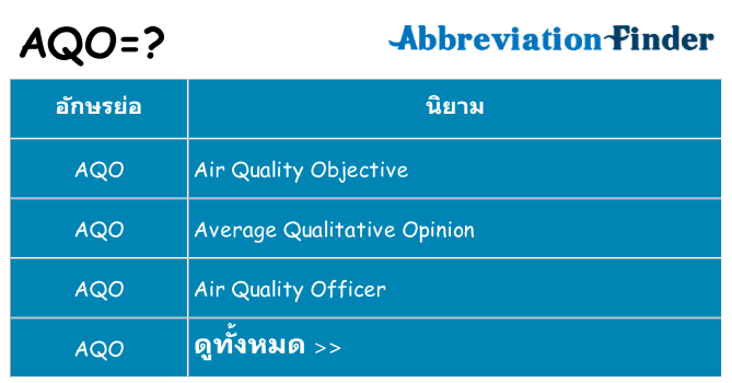 อะไรไม่ aqo ถึง