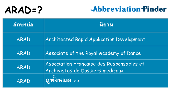 อะไรไม่ arad ถึง