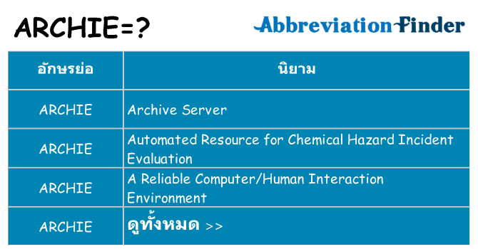 อะไรไม่ archie ถึง