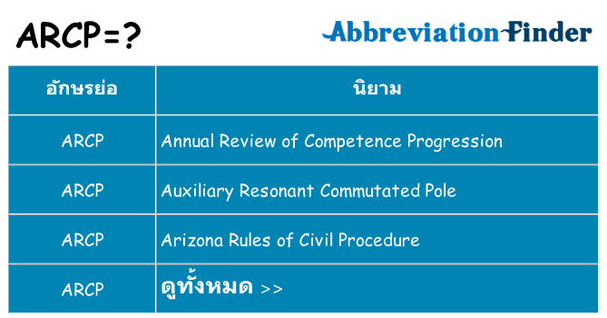 อะไรไม่ arcp ถึง