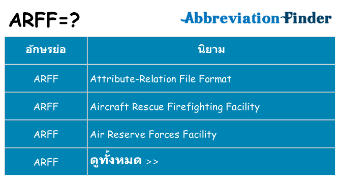 อะไรไม่ arff ถึง