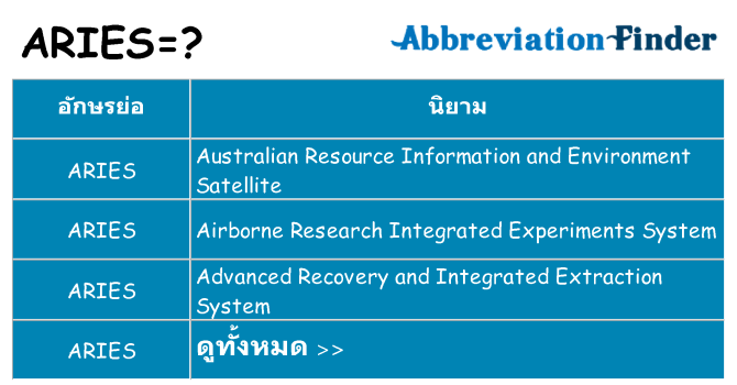 อะไรไม่ aries ถึง