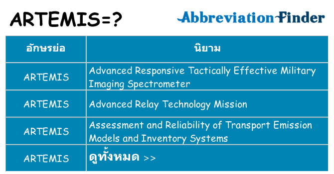 อะไรไม่ artemis ถึง