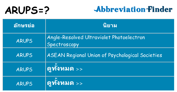 อะไรไม่ arups ถึง