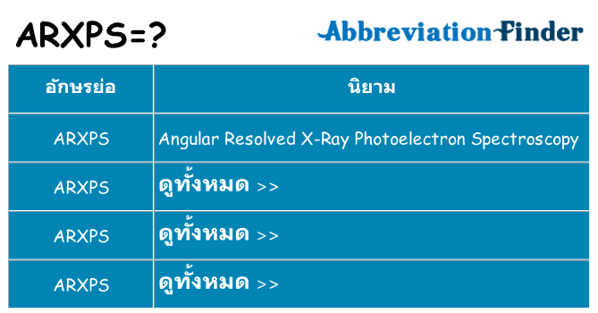 อะไรไม่ arxps ถึง