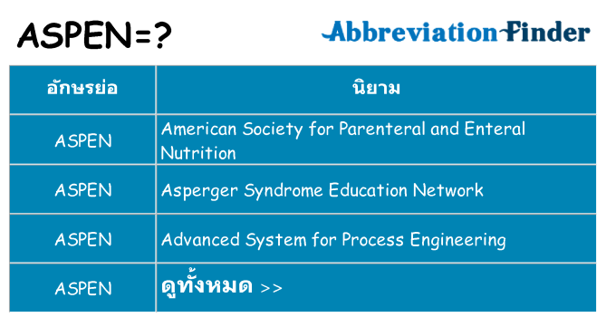 อะไรไม่ aspen ถึง