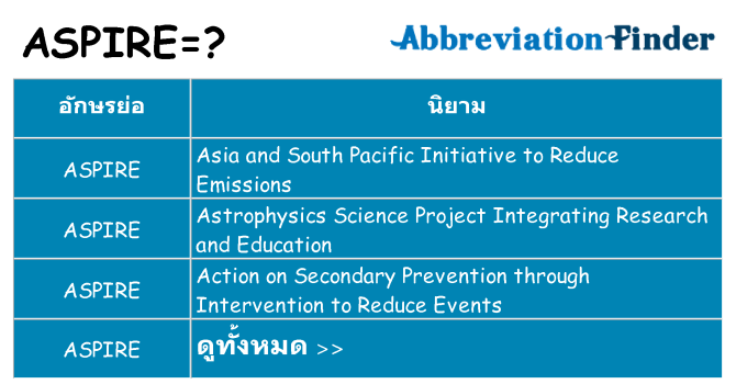 อะไรไม่ aspire ถึง