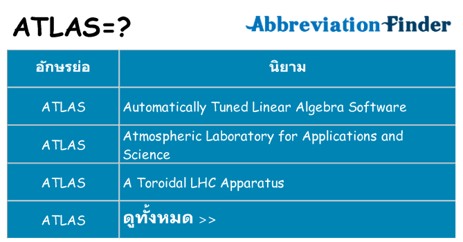 อะไรไม่ atlas ถึง