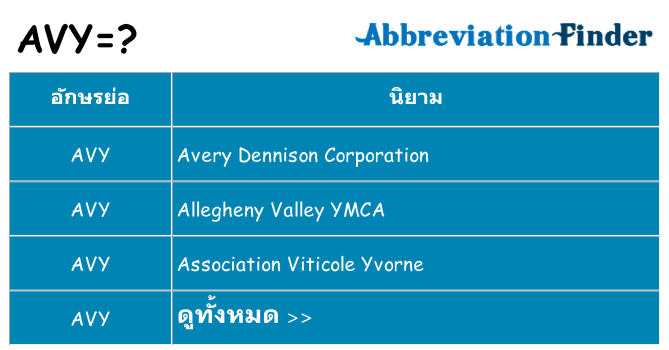 อะไรไม่ avy ถึง