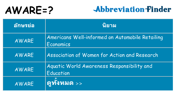 อะไรไม่ aware ถึง