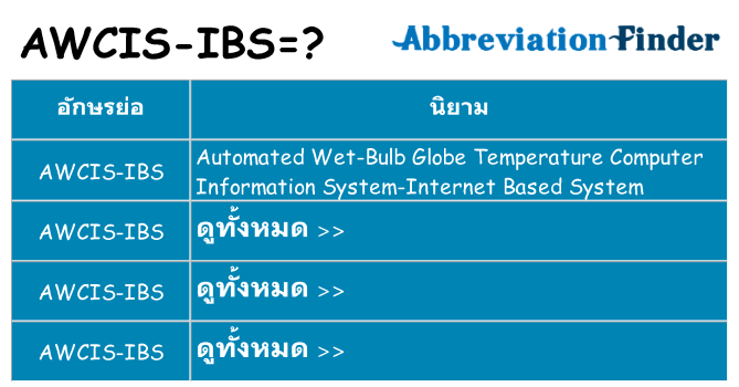 อะไรไม่ awcis-ibs ถึง
