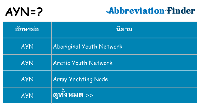 อะไรไม่ ayn ถึง