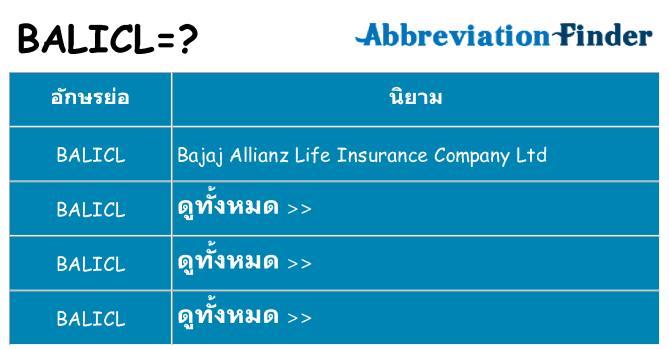 อะไรไม่ balicl ถึง