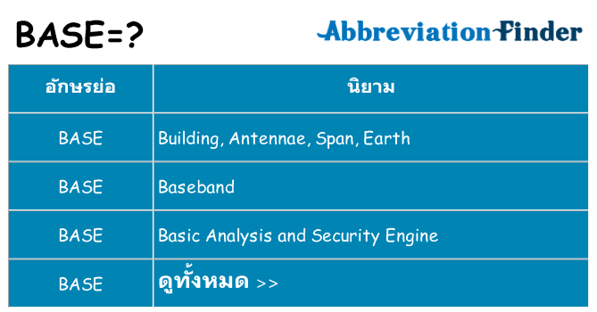 อะไรไม่ base ถึง