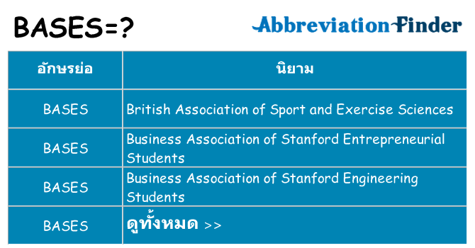 อะไรไม่ bases ถึง