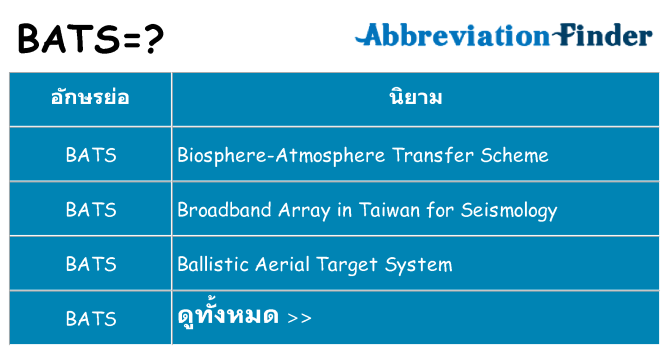อะไรไม่ bats ถึง