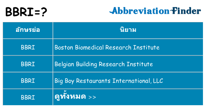 อะไรไม่ bbri ถึง