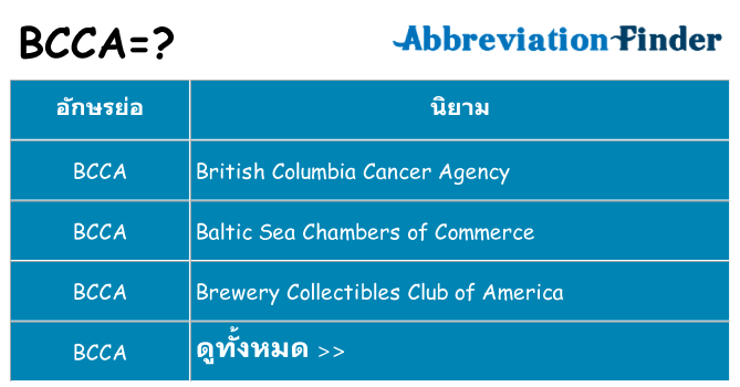 อะไรไม่ bcca ถึง