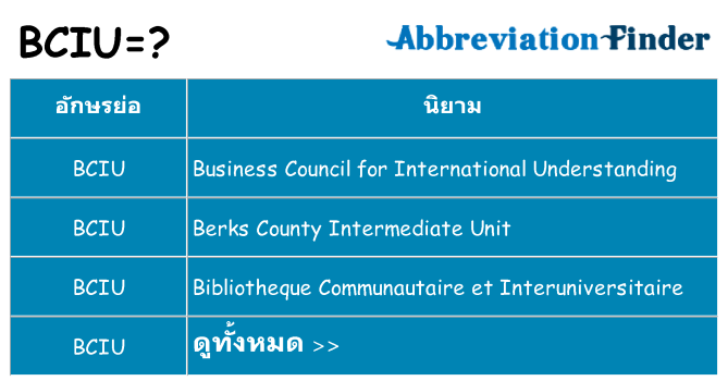 อะไรไม่ bciu ถึง