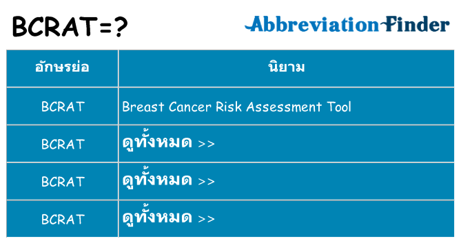 อะไรไม่ bcrat ถึง