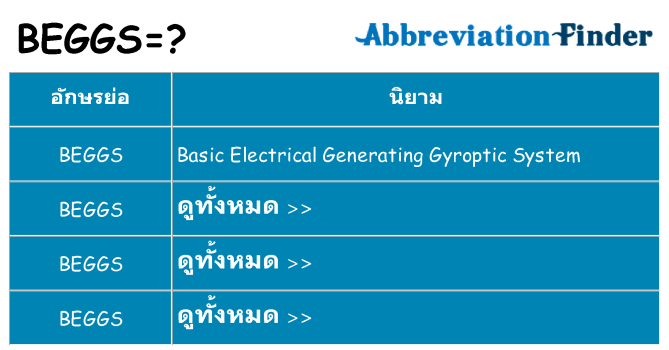 อะไรไม่ beggs ถึง