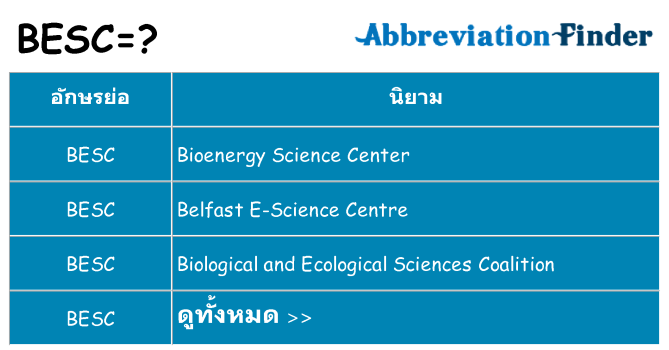 อะไรไม่ besc ถึง